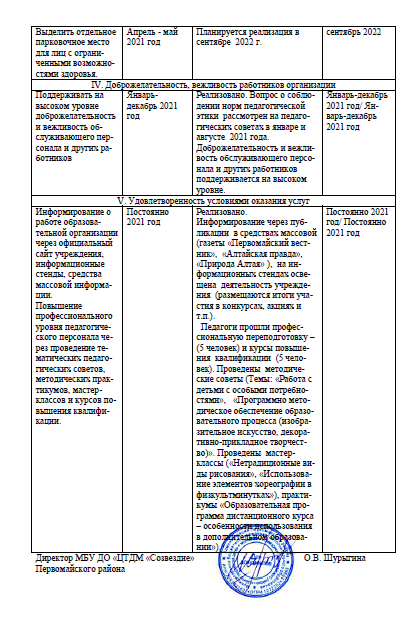 Отчет о выполнении НОК 2020 1 стр